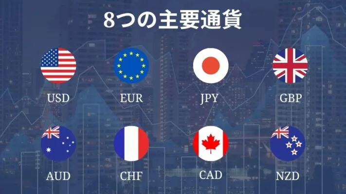  Latifa A, “Major Currency Pairs and the Rise of Digital Currencies,” Kinesis, January 15, 2024 - FX投資