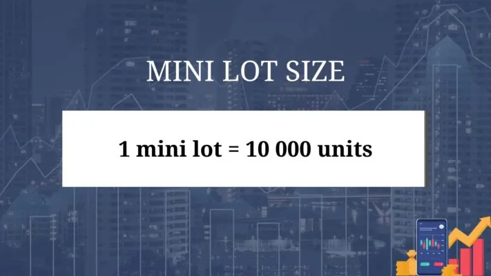 1ミニロット = 基軸通貨の10,000単位 - FxPro