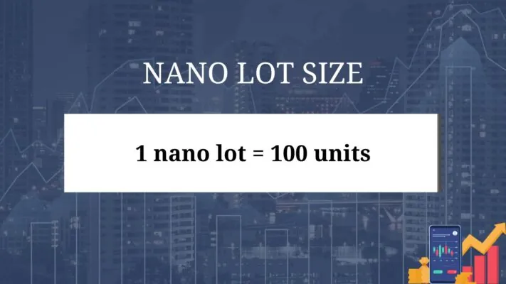 1ナノロット = 基軸通貨の100単位 - FxPro