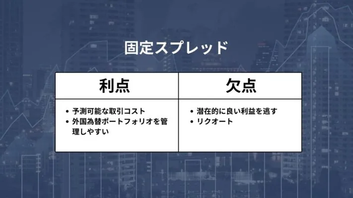 固定スプレッドの利点と欠点 - FX投資